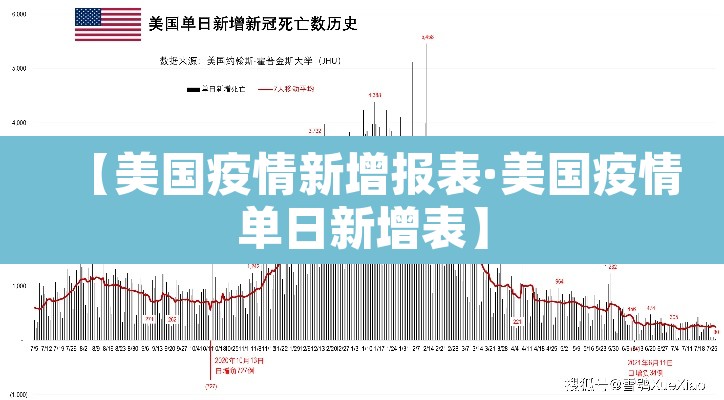 【美国疫情新增报表·美国疫情单日新增表】