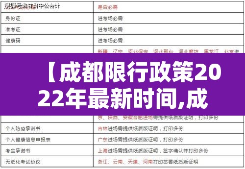 【成都限行政策2022年最新时间,成都限行规定最新消息】