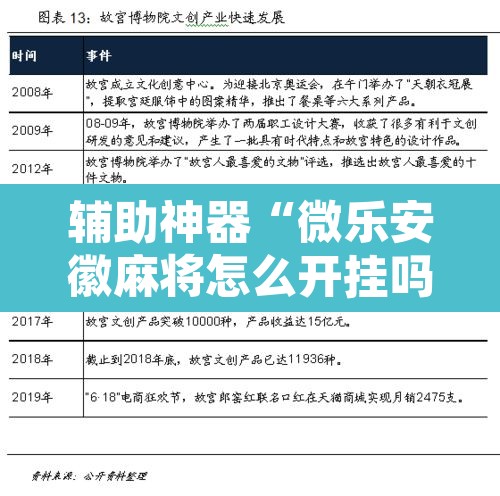 辅助神器“微乐安徽麻将怎么开挂吗	”开挂辅助脚本+详细开挂安装教程