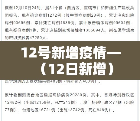 12号新增疫情—（12日新增）