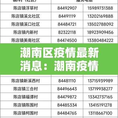 潮南区疫情最新消息：潮南疫情重灾区最新公布