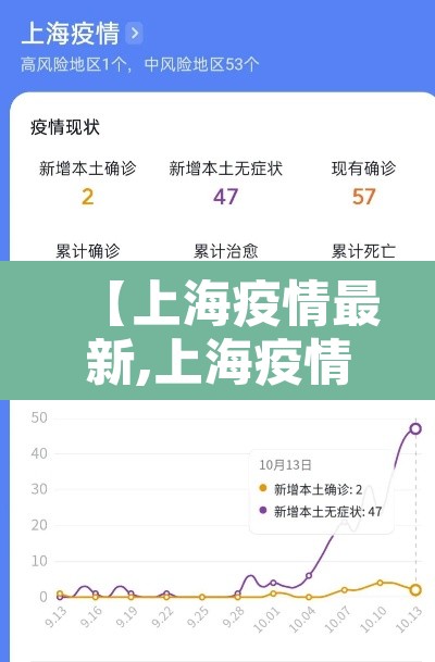 【上海疫情最新,上海疫情最新报告】
