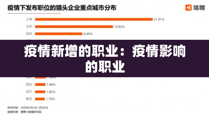 疫情新增的职业：疫情影响的职业