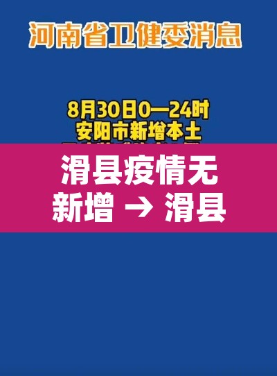 滑县疫情无新增 → 滑县最新确诊新冠肺炎