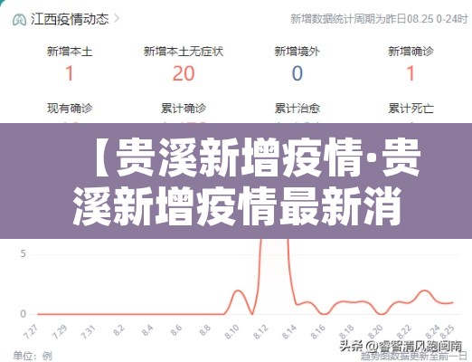 【贵溪新增疫情·贵溪新增疫情最新消息】
