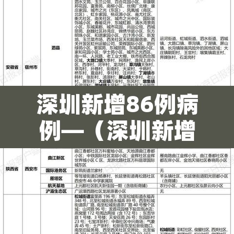 深圳新增86例病例—(深圳新增86例病例轨迹) 深圳新增86例病例—(深圳新增86例病例轨迹)