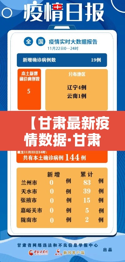 【甘肃最新疫情数据·甘肃最新疫情病例情况】