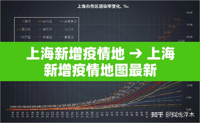 上海新增疫情地 → 上海新增疫情地图最新