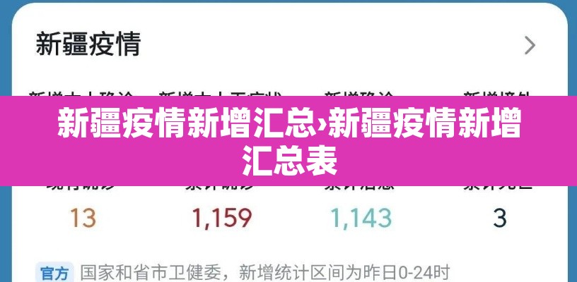 新疆疫情新增汇总›新疆疫情新增汇总表