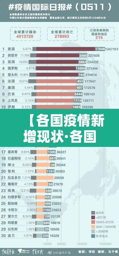 【各国疫情新增现状·各国疫情2021】 【各国疫情新增现状·各国疫情2021】