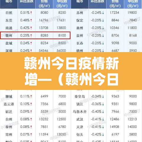 赣州今日疫情新增—(赣州今日疫情新增情况) 赣州今日疫情新增—(赣州今日疫情新增情况)
