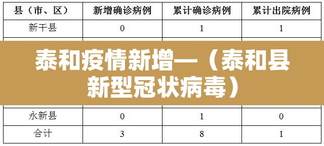 泰和疫情新增—（泰和县新型冠状病毒）
