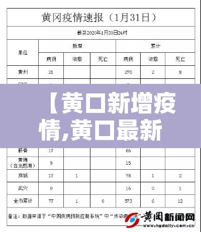 【黄口新增疫情,黄口最新消息】
