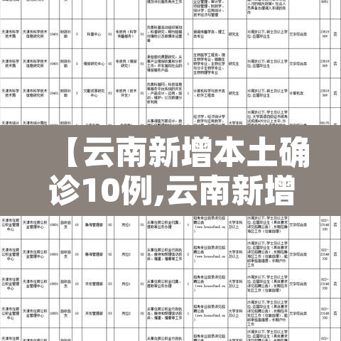 【云南新增本土确诊10例,云南新增本土确诊10例是哪里的】