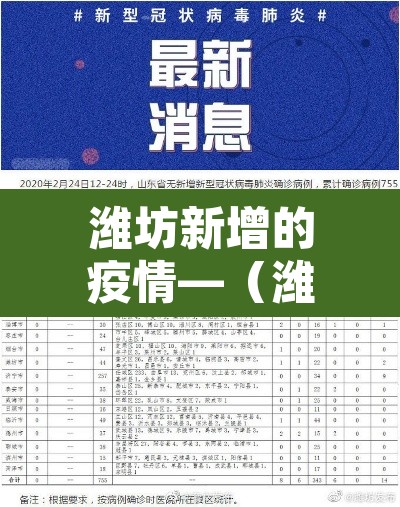 潍坊新增的疫情—(潍坊新增的疫情最新消息) 潍坊新增的疫情—(潍坊新增的疫情最新消息)