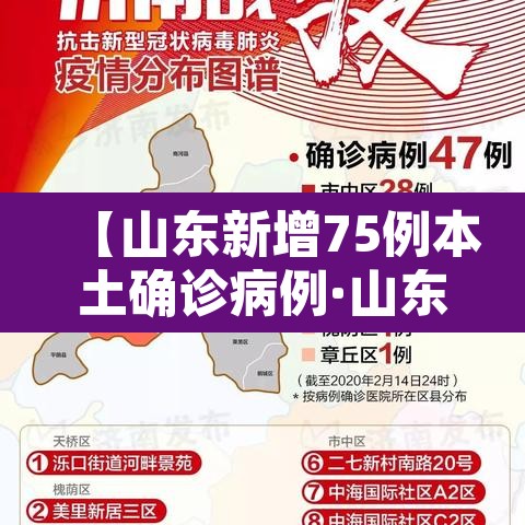 【山东新增75例本土确诊病例·山东新增1例确诊病例】