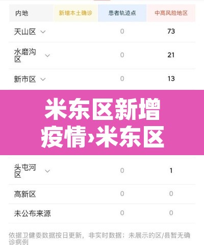 米东区新增疫情›米东区疫情指挥部服务电话