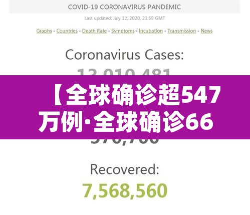 【全球确诊超547万例·全球确诊661万例】