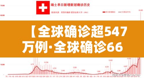 【全球确诊超547万例·全球确诊661万例】