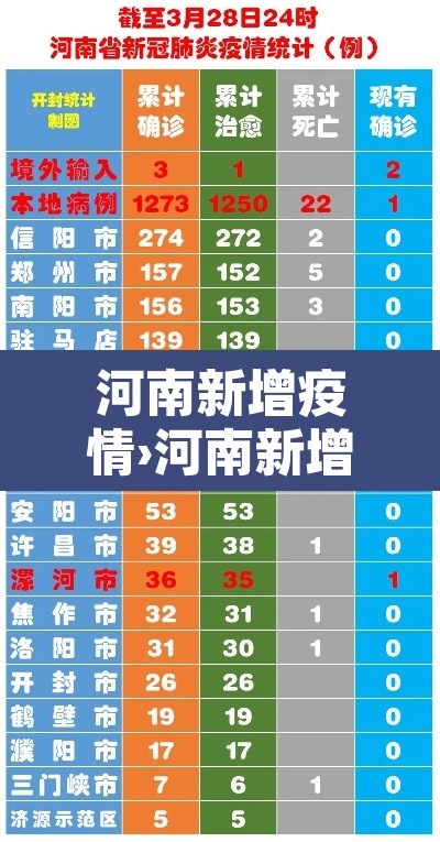 河南新增疫情›河南新增疫情病例