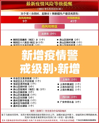 新增疫情警戒级别›新增疫情警戒级别是多少