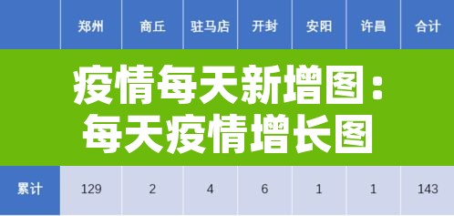 疫情每天新增图：每天疫情增长图