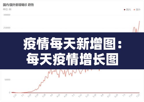 疫情每天新增图：每天疫情增长图