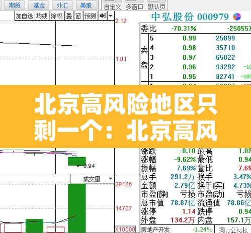 北京高风险地区只剩一个：北京高风险地区只剩一个了吗