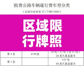 区域限行牌照怎么区分:区域限行区域 区域限行牌照怎么区分:区域限行区域