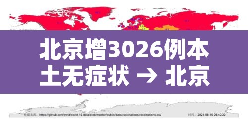 北京增3026例本土无症状 → 北京新增10例无症状