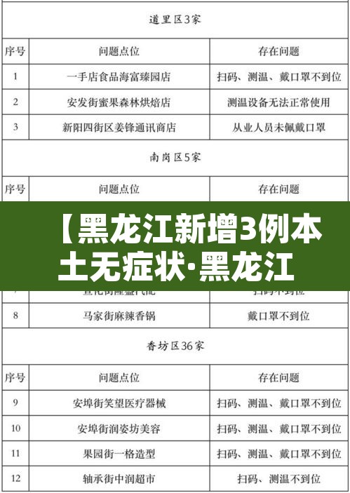 【黑龙江新增3例本土无症状·黑龙江新增确诊病例5例无症状感染者3例】
