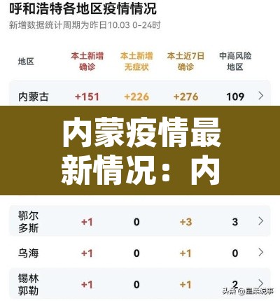 内蒙疫情最新情况：内蒙疫情最新情况 最新消息