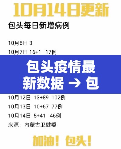 包头疫情最新数据 → 包头疫情最新数据消息