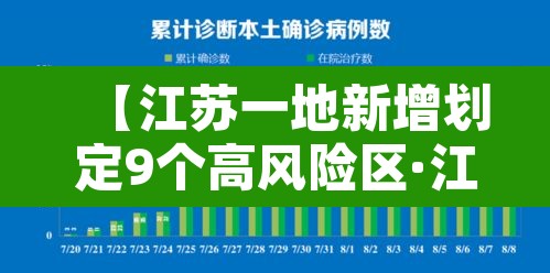 【江苏一地新增划定9个高风险区·江苏高风险区域】