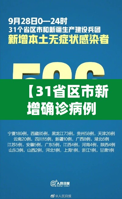 【31省区市新增确诊病例99例·31省区市新增确诊病例21例_】