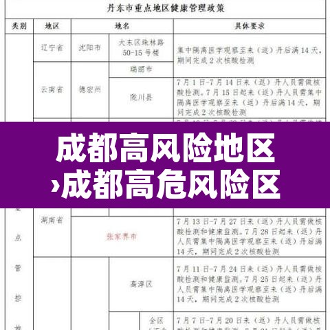 成都高风险地区›成都高危风险区 成都高风险地区›成都高危风险区