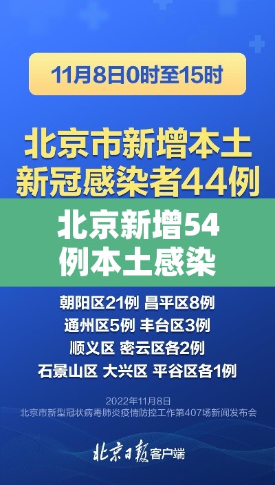 北京新增54例本土感染者：北京新增确诊5例