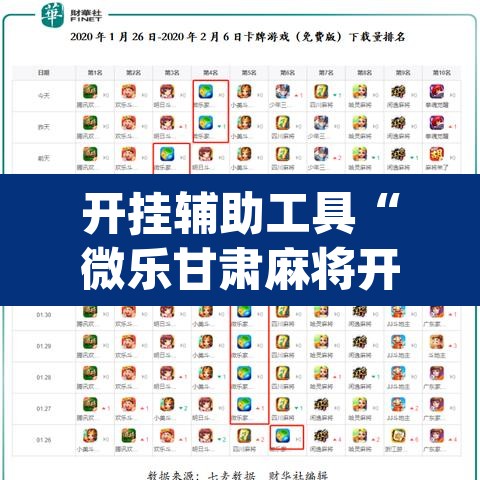 开挂辅助工具“微乐甘肃麻将开挂神器下载”(透视挂)辅助透视教程