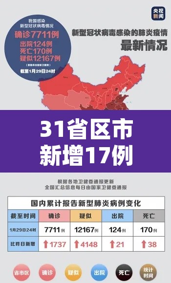 31省区市新增17例确诊：31省区市新增确诊16例一一
