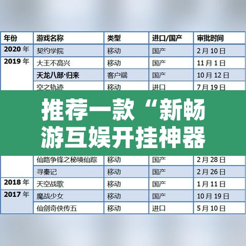 推荐一款“新畅游互娱开挂神器	”附辅助神器开挂脚本详细步骤