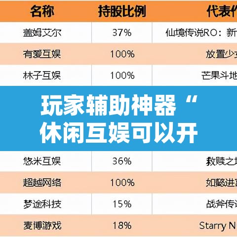 玩家辅助神器“休闲互娱可以开挂吗”(透视)其实确实有挂