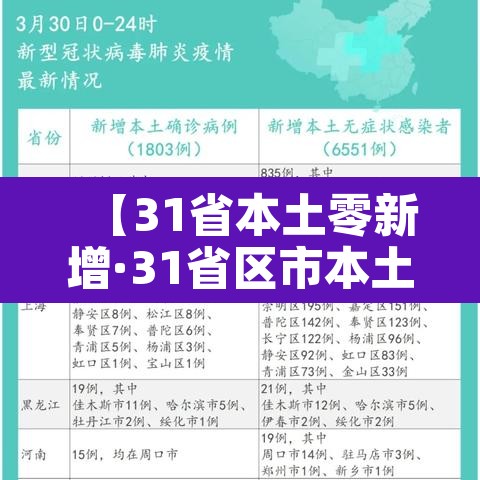 【31省本土零新增·31省区市本土零新增】