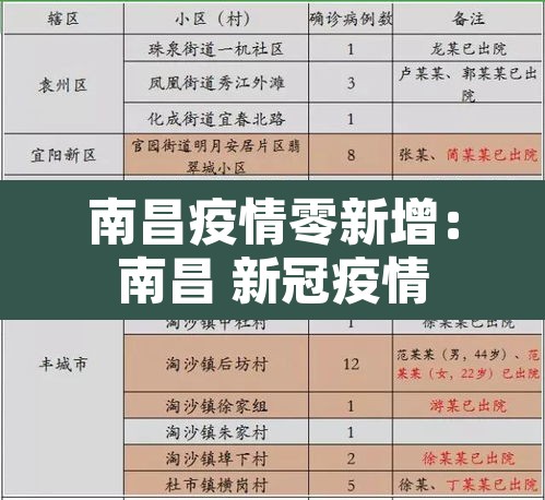 南昌疫情零新增：南昌 新冠疫情