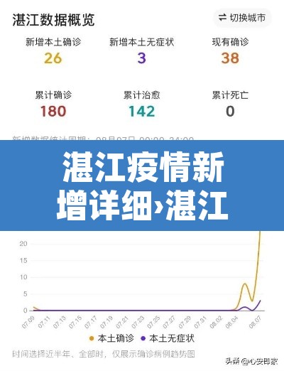 湛江疫情新增详细›湛江疫情最新情况播报