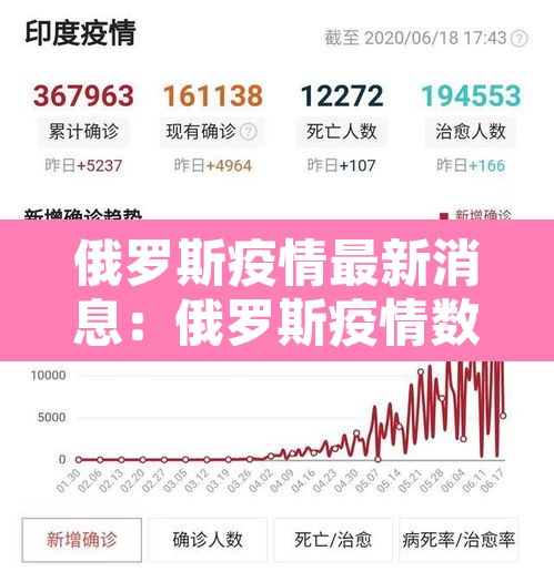 俄罗斯疫情最新消息：俄罗斯疫情数据最新消息