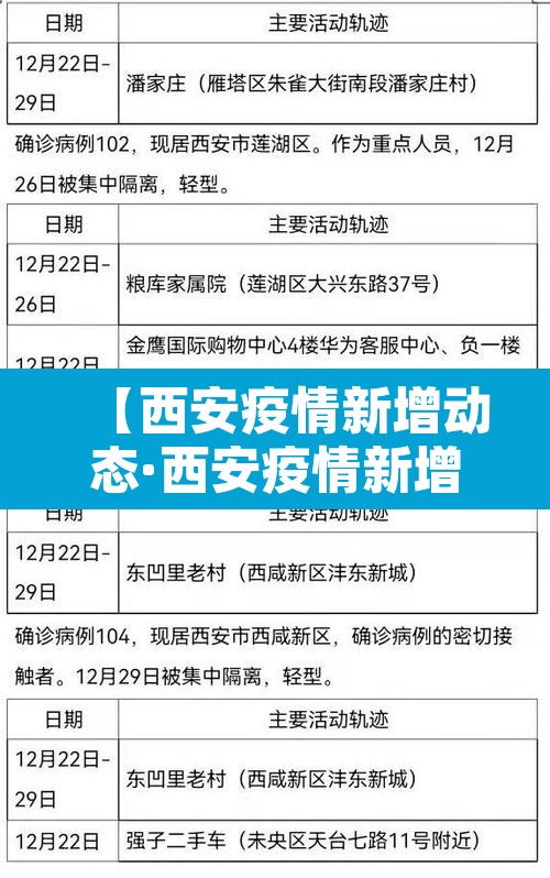 【西安疫情新增动态·西安疫情新增动态图】