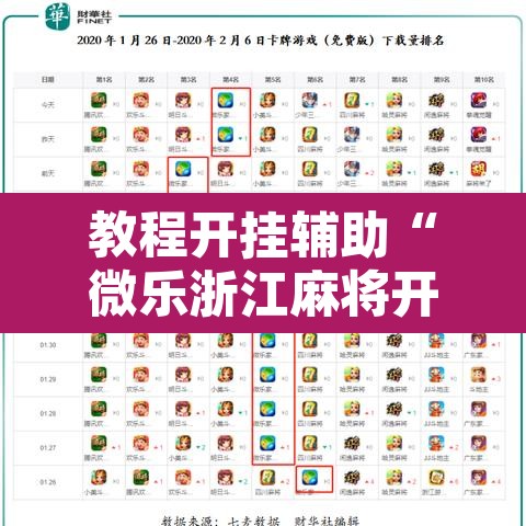 教程开挂辅助“微乐浙江麻将开挂透视方法	”附辅助神器开挂脚本详细步骤