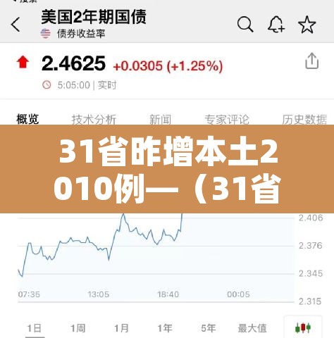 31省昨增本土2010例—（31省昨日增本土28例）