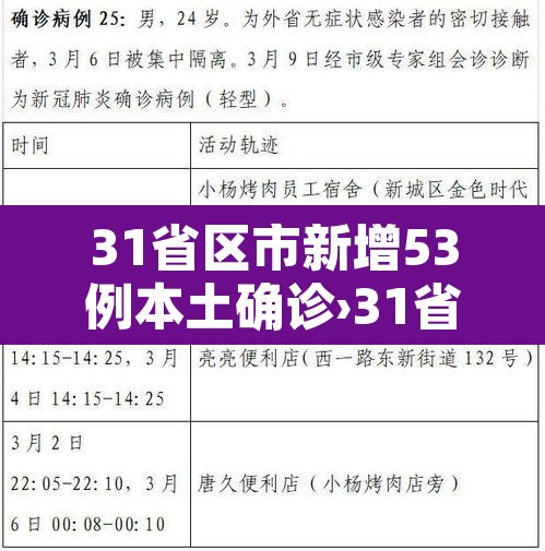 31省区市新增53例本土确诊›31省区市新增确诊33例含本土17例