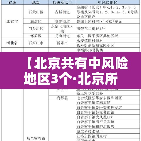 【北京共有中风险地区3个·北京所有中风险地区】
